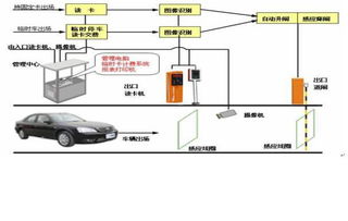 IC卡智能停車場收費系統設計方案及產品參數資料