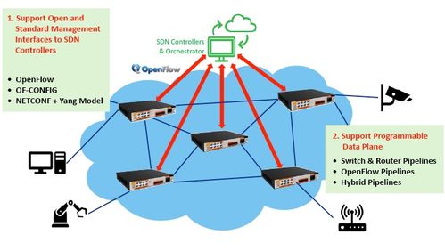 專(zhuān)為工業(yè)和通信網(wǎng)絡(luò)設(shè)計(jì)的軟件定義網(wǎng)關(guān)與網(wǎng)絡(luò)信息安全軟件開(kāi)發(fā)